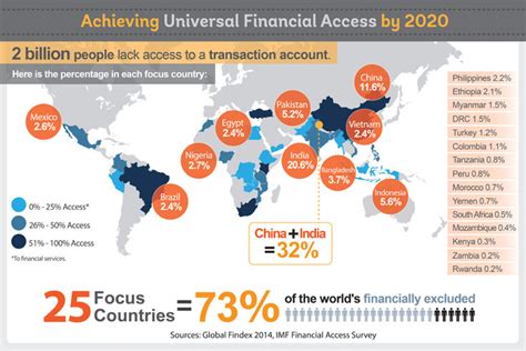 world's biggest problem 3|Top 20 Current Global Issues We Must Address .